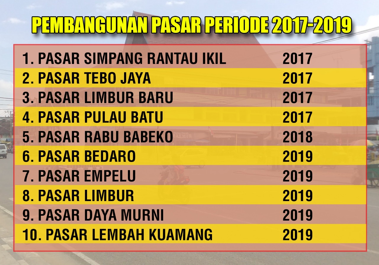 Hidupkan Ekonomi Masyarakat, HAMAS-APRI Bangun 10 Pasar Tradisional