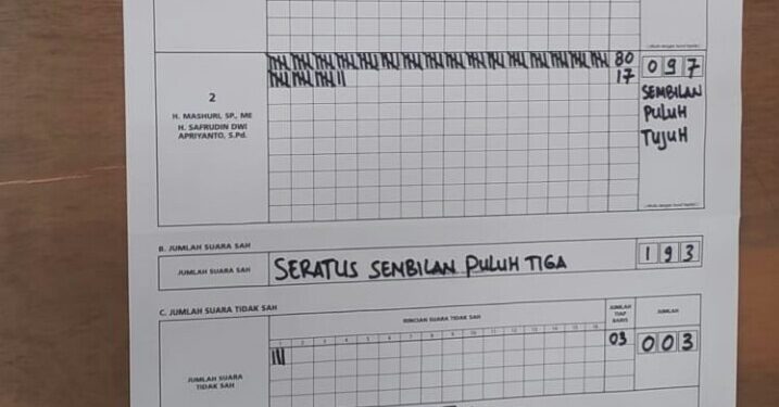 Hamas-Apri Unggul di TPS Sudirman Zaini
