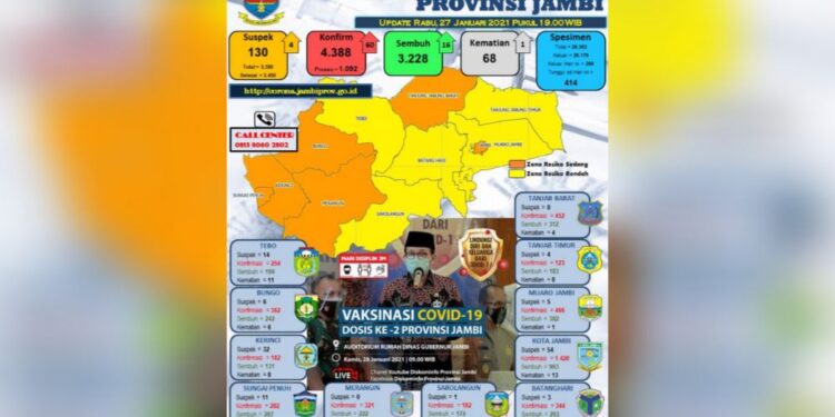 Bertambah 2 Orang Lagi, Tanjabbar Masuk Daerah Zona Merah Covid-19