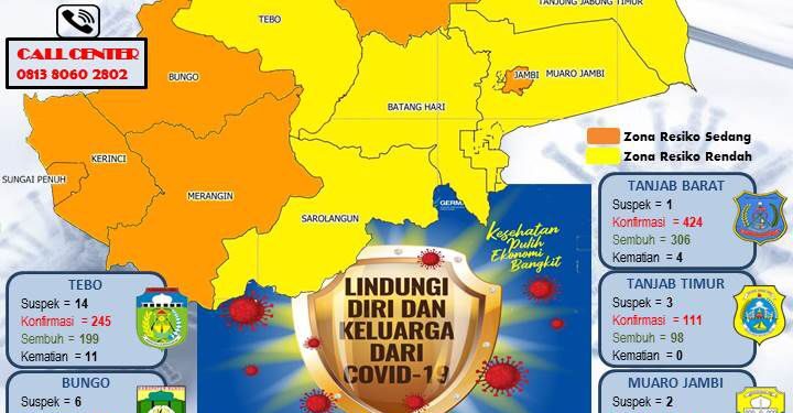 Kembali 27 Orang di Tanjabbar Terkonfirmasi Positif Covid-19