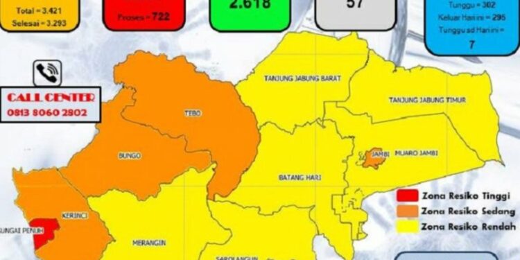 Paparan COVID-19 Jambi Bagian Barat Berkategori Sedang Hingga Tinggi