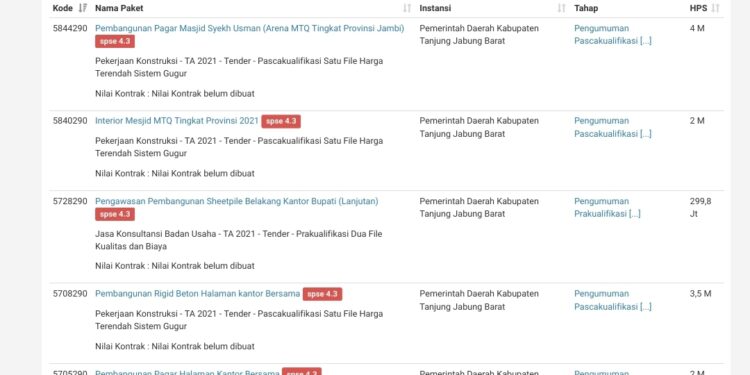 Dipenghujung Jabatan Bupati, Lelang Ratusan Proyek APBD di Tanjabbar Kejar Tayang