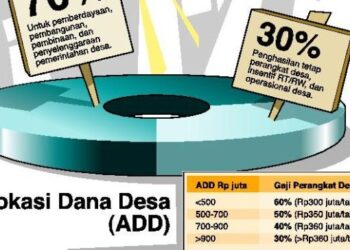 3 Bulan Dinanti Akhirnya Parangkat Desa Bisa Gajian, Marhalim : Senin Mulai Ditransfer Ke RKD