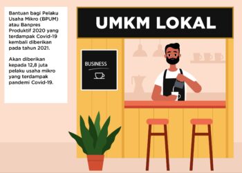 Hore…! Bantuan UKM Rp.1,2 Juta Dibuka Kembali, Ini Syaratnya