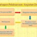 Tahapan Pelaksanaan Pembangunan Desa