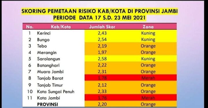 Terus Meningkat Covid-19, Tanjabbar Kembali Zona Merah