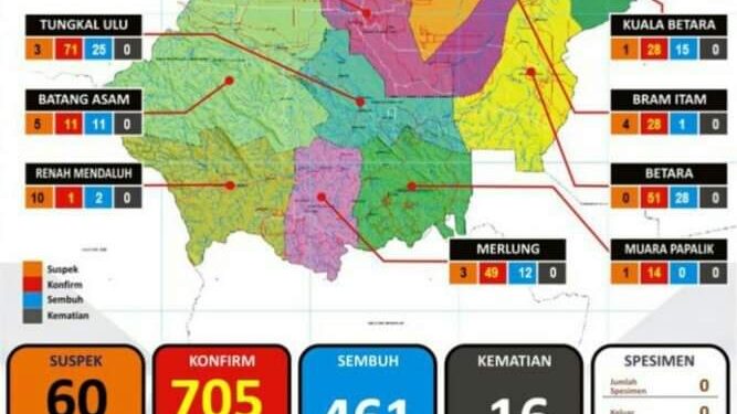 Terkonfirmasi Positif Covid-19 di Tanjabbar Naik Drastis, Bertambah 28 Orang