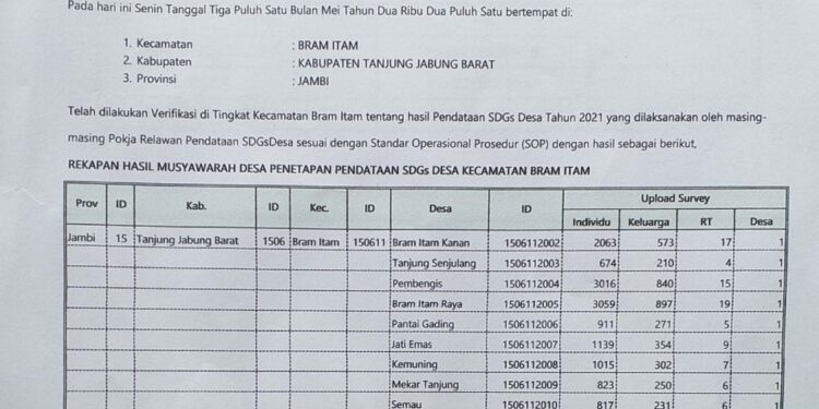 Kecamatan Bram Itam Pertama di Provinsi Jambi Gelar Musdes Pendataan SDGs