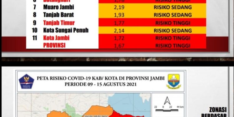 Provinsi Jambi Kembali Zona Merah Covid-19, Ini Rincian Zona di Kabupaten/Kota