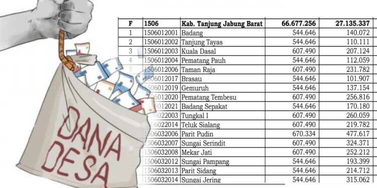 Tanjabbar Kebagian Dana Desa Rp.97,4 M, Kempas Jaya Terbesar dan Bukit Indah Terkecil